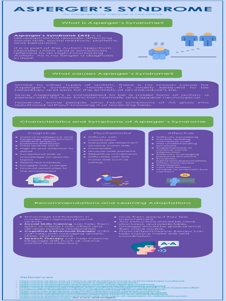 Asperger’s Syndrome Knowledge Hub