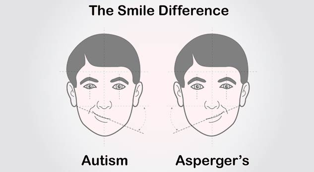 Differential Diagnosis: Autism vs. Asperger’s Syndrome