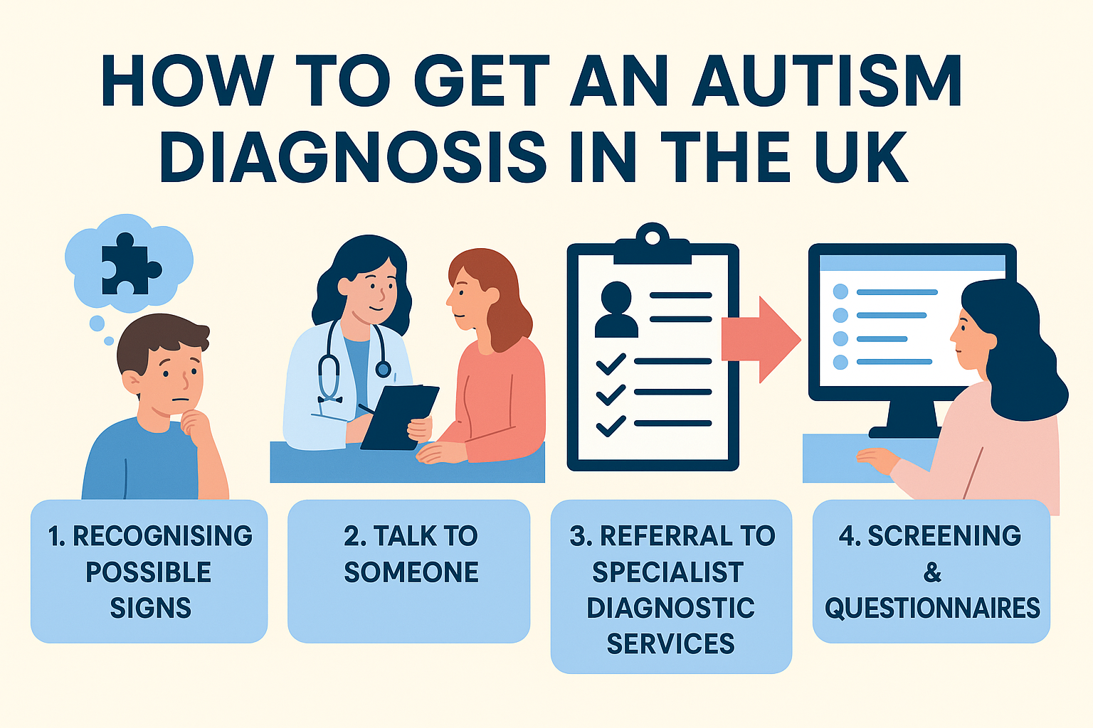 Choosing an Autism Therapist: A Parent’s Guide
