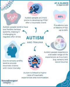 Autism and PTSD: Trauma and Recovery