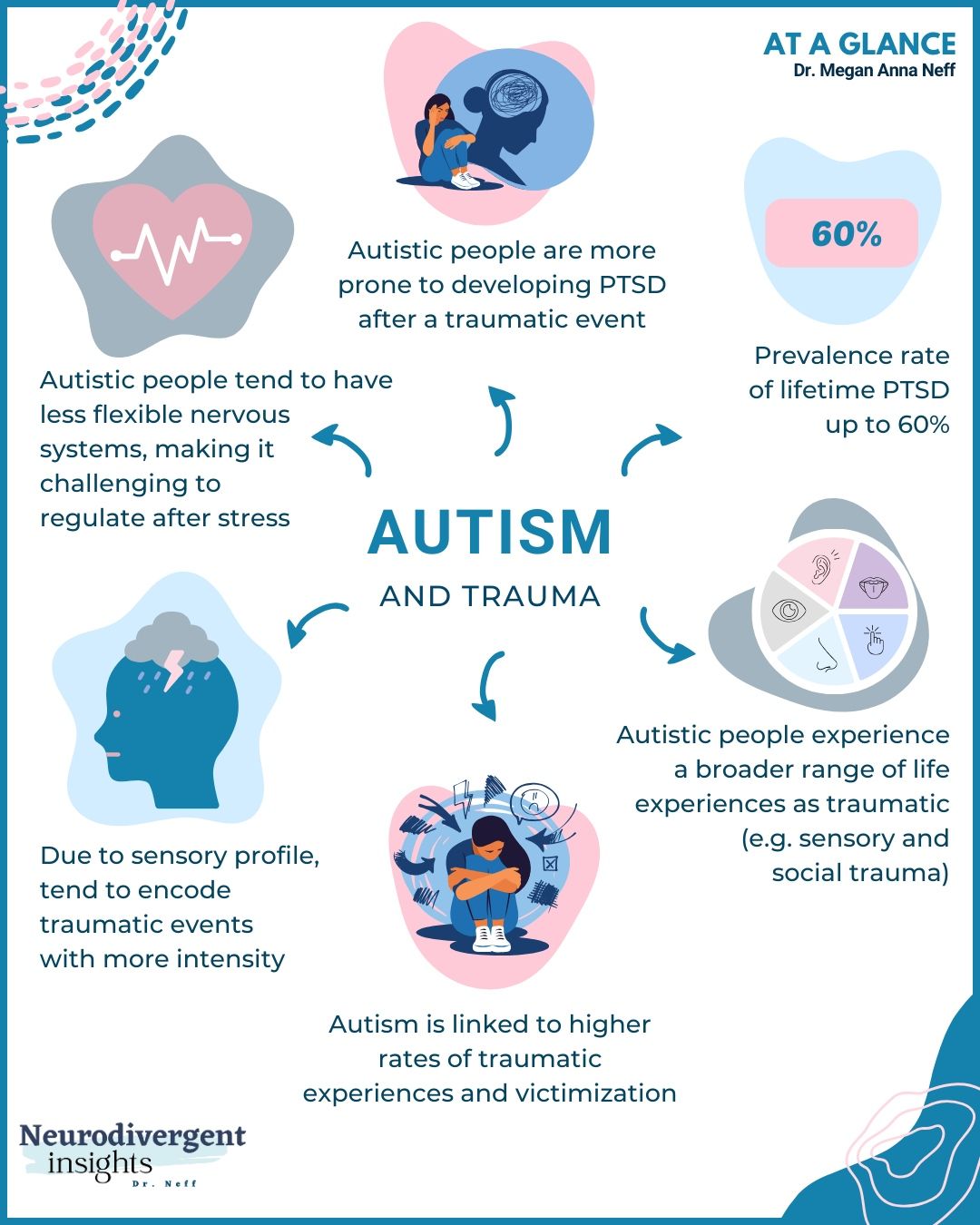 Autism and PTSD: Trauma and Recovery