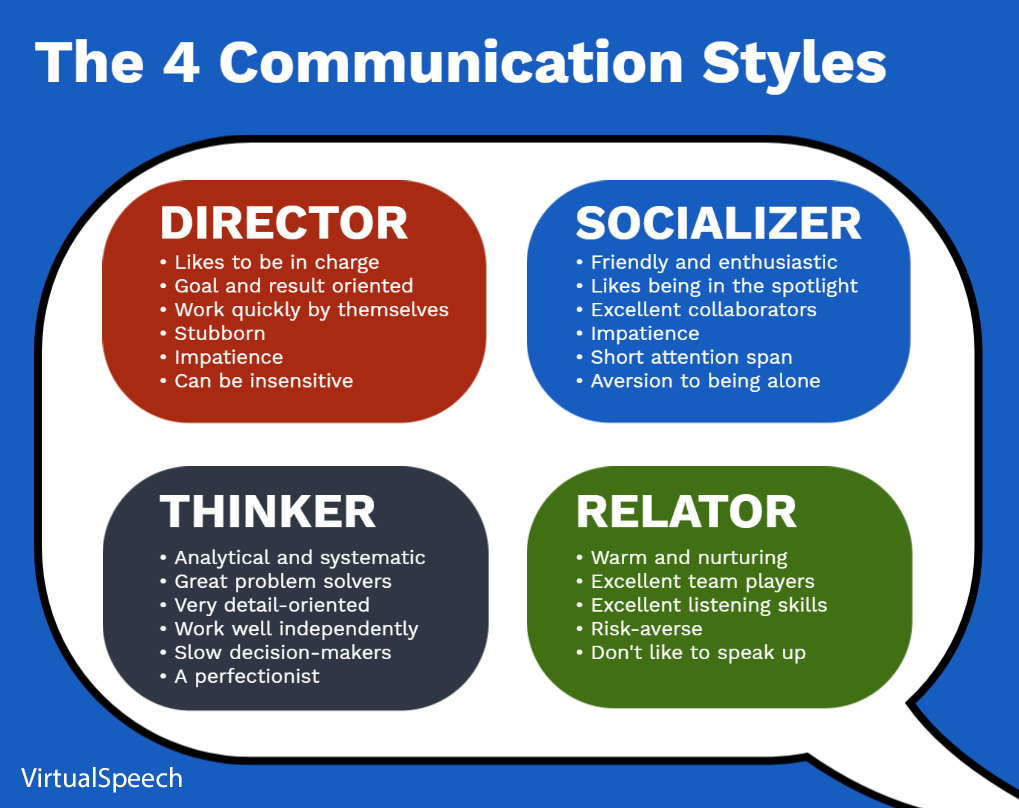 Autism Communication Styles: Which One Describes Your Child?
