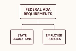 Autism in the Workplace: Disclosure and Accommodations