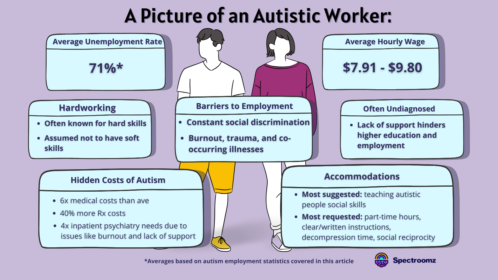 Autism and Employment: Finding the Right Work Environment