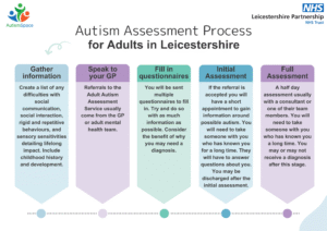 Autism Screening: When and How to Get Tested