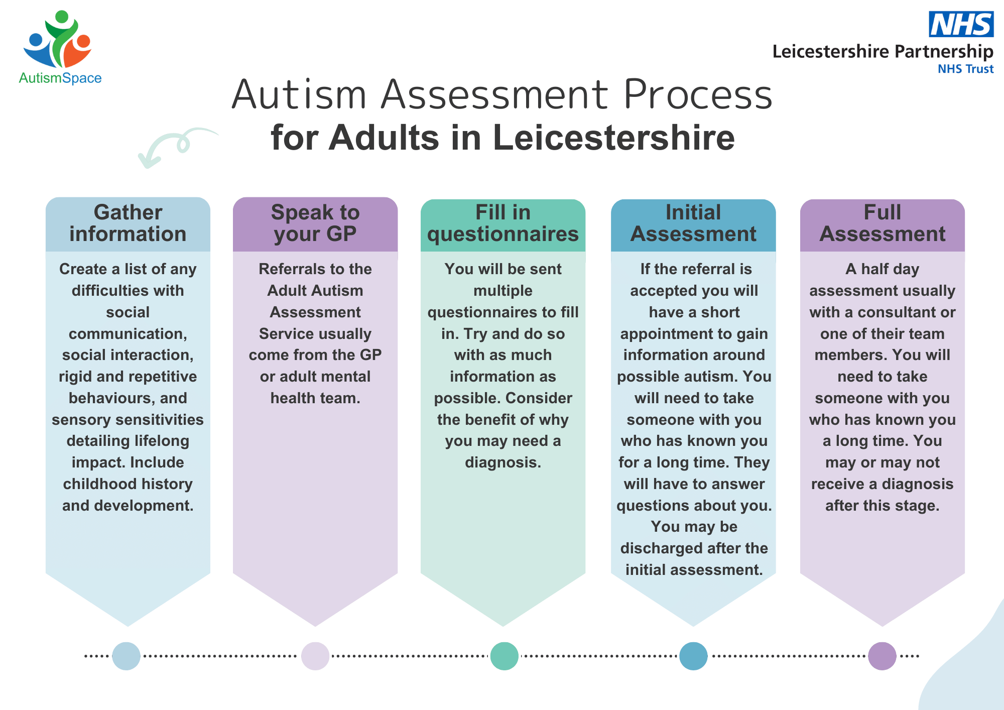 Autism Screening: When and How to Get Tested