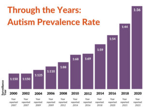 Autism and AI: How Technology Is Changing Diagnoses