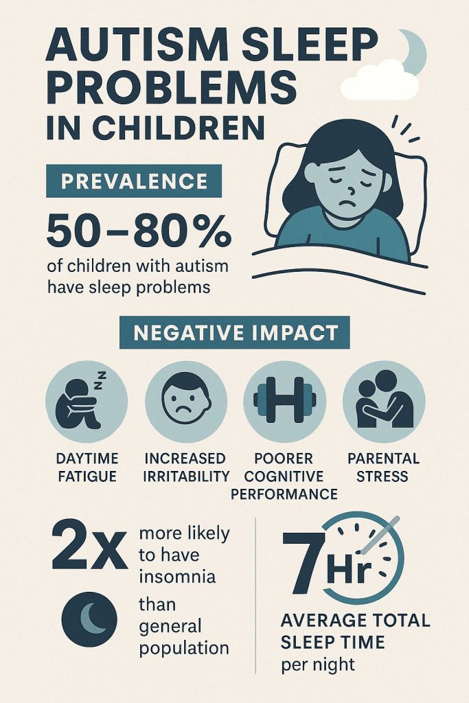 How Can I Help My Autistic Child with Sleep Issues?