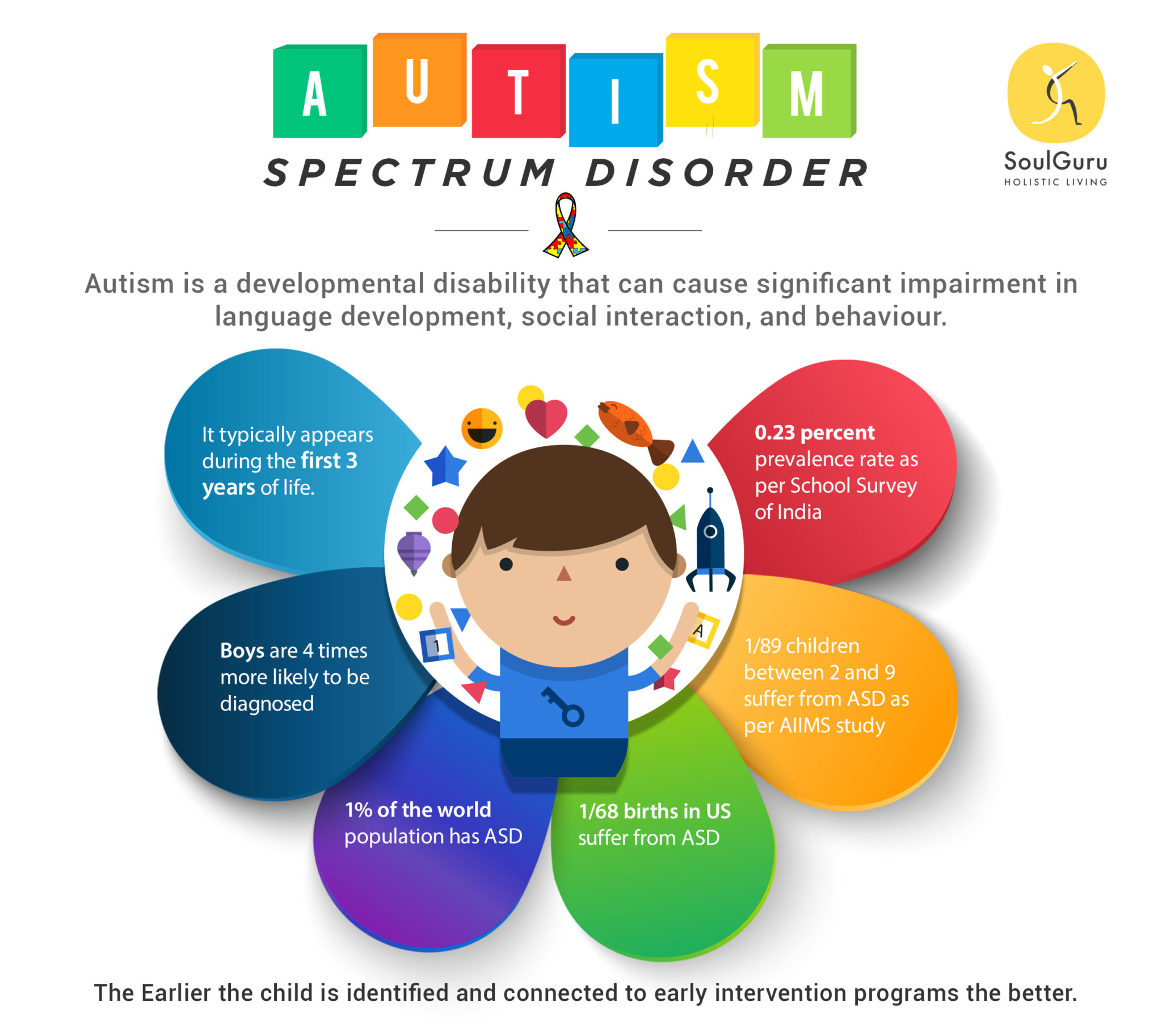 Autism and Asthma: Respiratory Health and Autism
