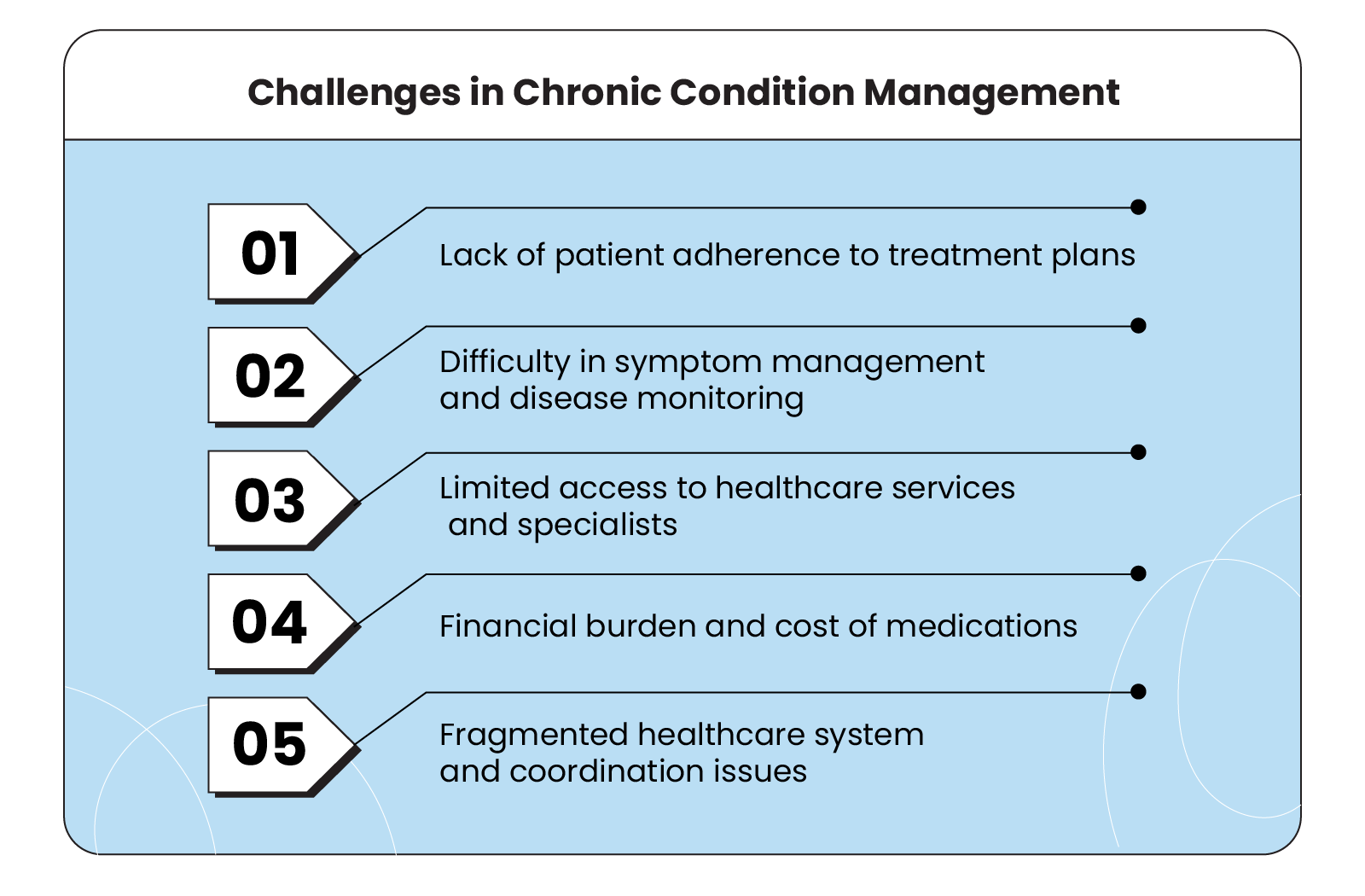 Autism and Physical Health in Later Life: Managing Chronic Conditions
