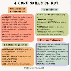 Autism and Dialectical Behavior Therapy (DBT): Emotional Regulation Skills