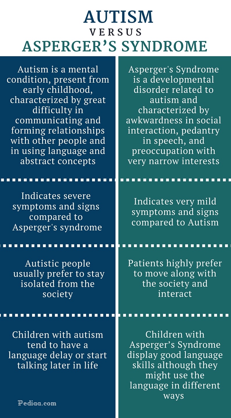 Asperger’s Syndrome vs. Autism: What’s the Difference?