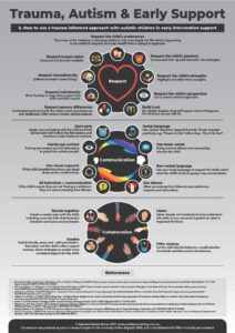 Autism and Trauma-Informed Care: Best Practices