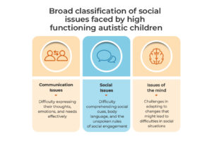 Autism and Social Exhaustion: The Price of Fitting In