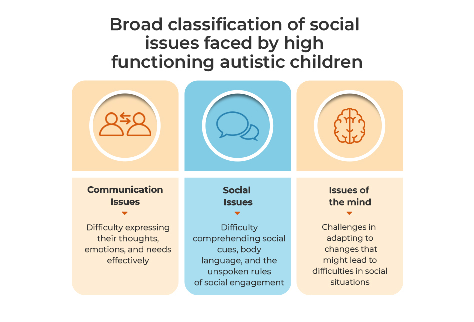 Autism and Social Exhaustion: The Price of Fitting In