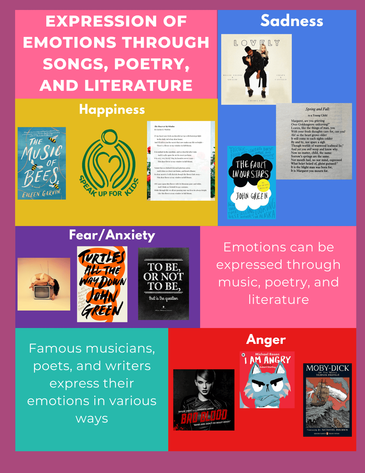 Autism and Songwriting: Expressing Emotions Through Music