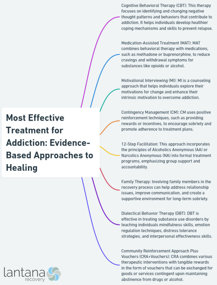 The Most Effective Autism Therapies: Evidence-Based Approaches