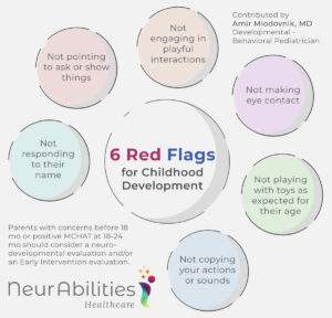 Autism in Toddlers: Red Flags and Next Steps
