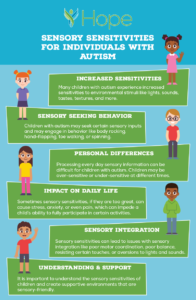 Sensory Processing Differences in Autism: A Deep Dive