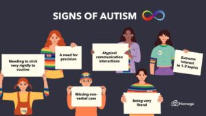 Autism in Adults: Signs Diagnosis and Support