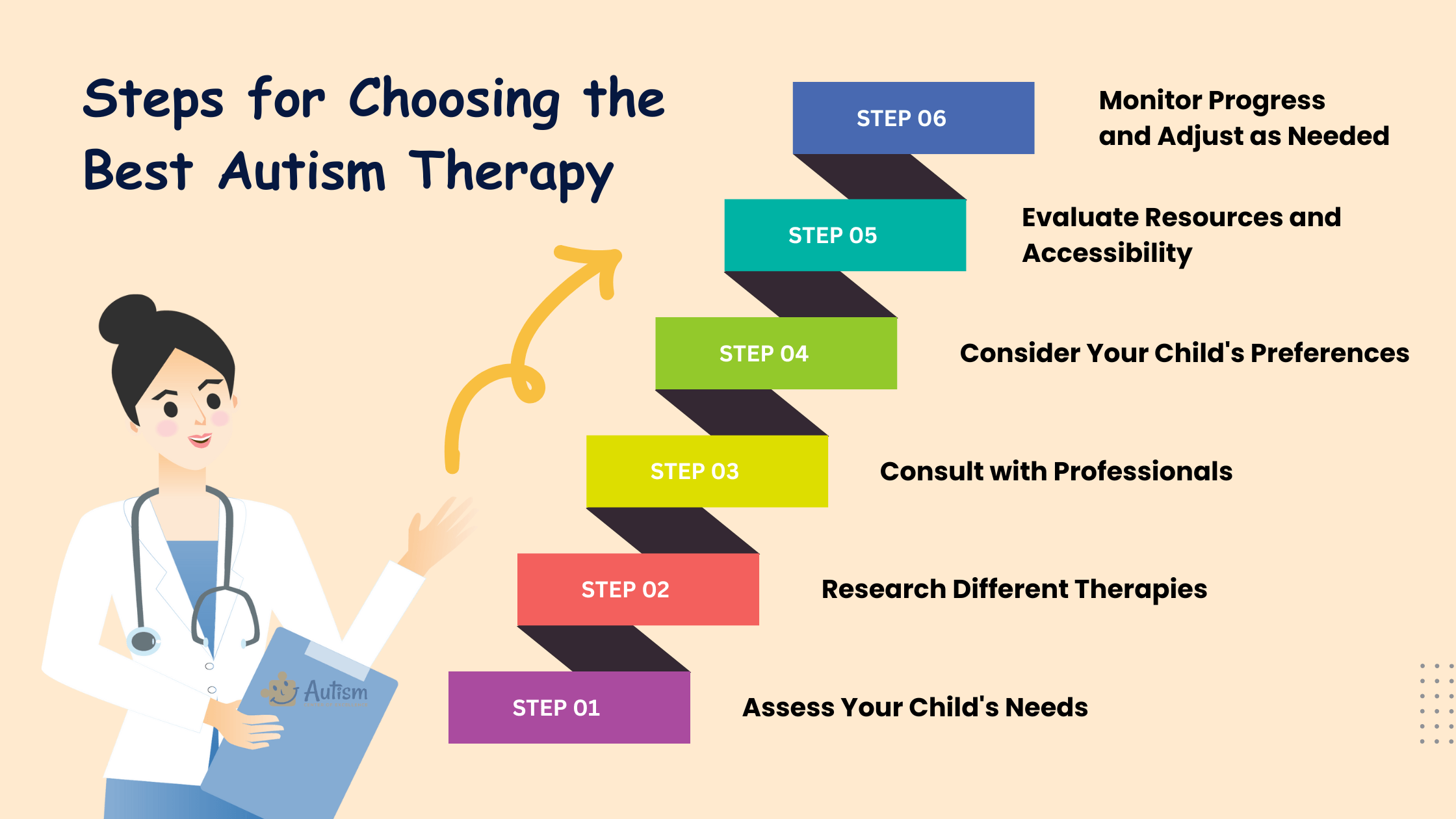 The Best Autism Therapies: Evidence-Based Approaches