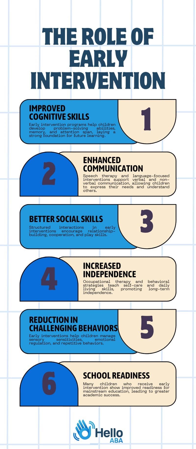 Evidence-Based Autism Interventions: What Works?