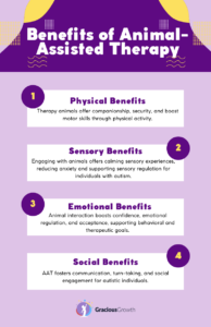 The Role of Animal-Assisted Therapy in Autism