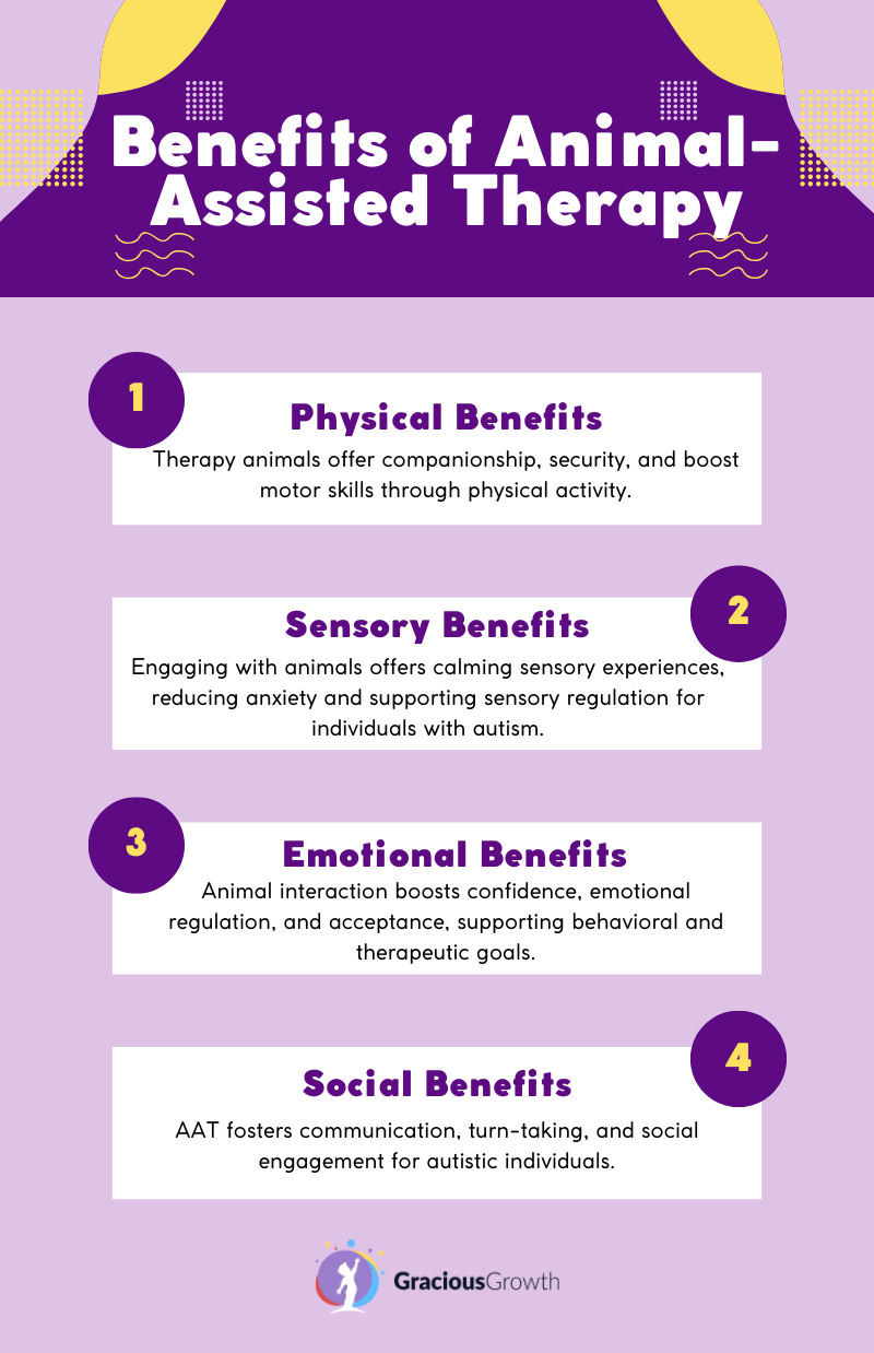 The Role of Animal-Assisted Therapy in Autism
