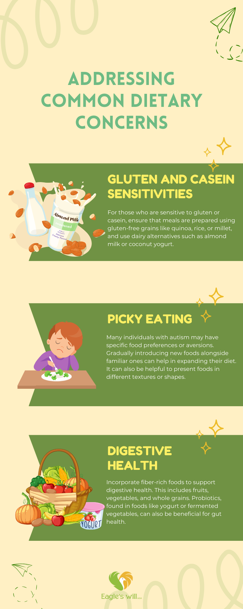 Autism and Nutrition: Ensuring a Balanced Diet