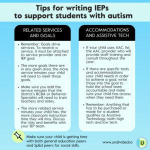 Autism in School: Rights Accommodations and Support