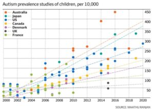 Autism Around the World: How Different Countries Approach Diagnosis