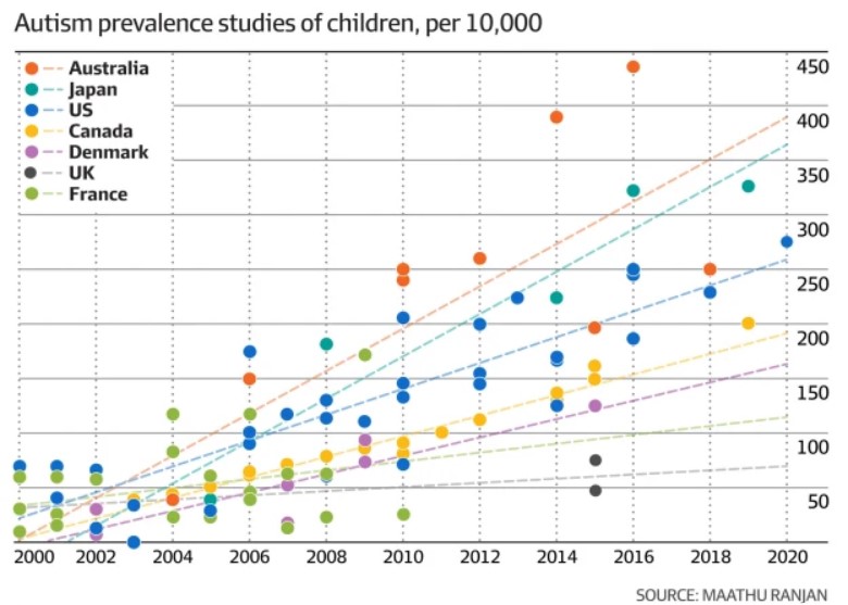 Autism Around the World: How Different Countries Approach Diagnosis