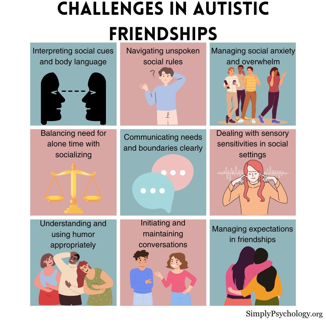Autism and Social Cues: Why They’re Hard to Read