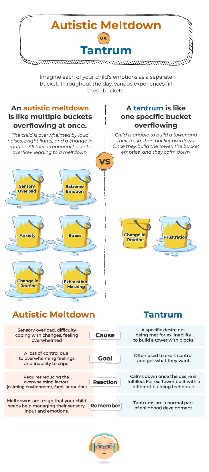 How Do I Handle Autism Meltdowns in Public Places?