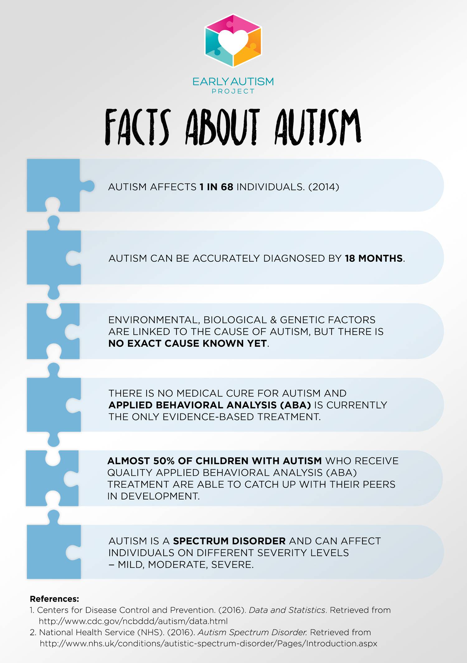 What Is Autism? Separating Facts from Myths