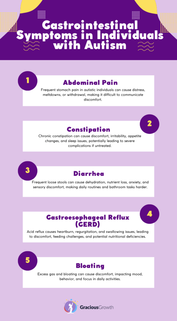 Autism and Gastrointestinal Issues: The Gut-Brain Connection