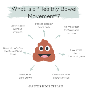 Autism and Gastrointestinal Disorders: IBS Constipation and Diet