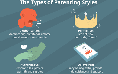Autism Parenting Style Quiz: What’s Your Approach?