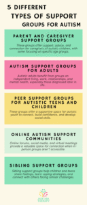 Autism Support Groups in [Your State]: A Complete List