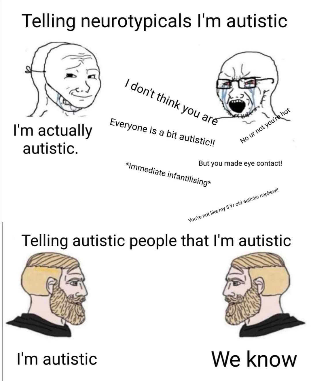 Autism and Reddit: Online Support and Discussion
